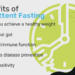 New Evidence For Intermittent Fasting: Reduce Weight and Inflammation