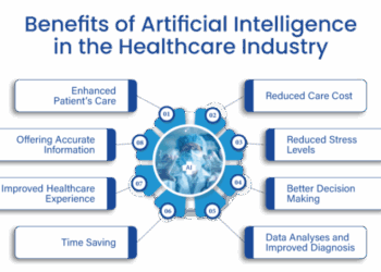 What Are The Benefits and Importance of AI in Healthcare?