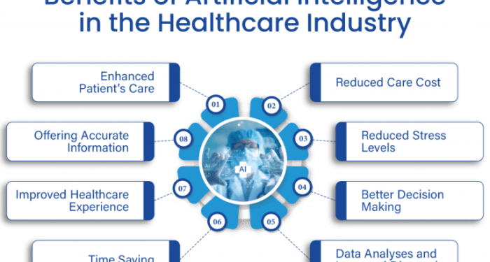 What Are The Benefits and Importance of AI in Healthcare?