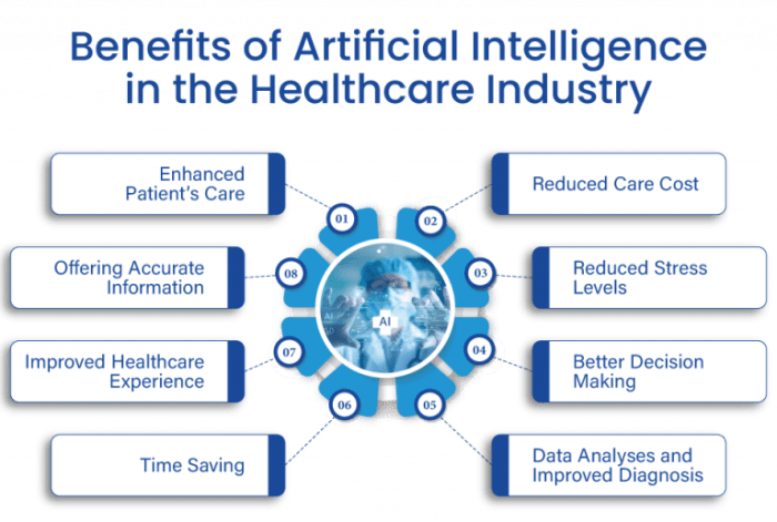 What Are The Benefits and Importance of AI in Healthcare? What Are The Benefits and Importance of AI in Healthcare?