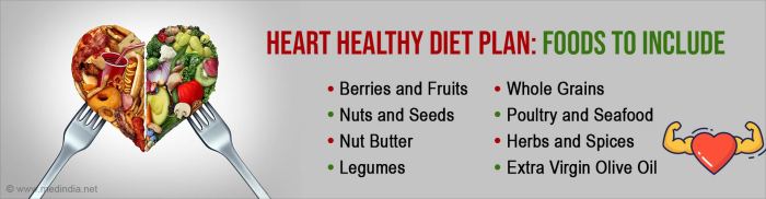 Foods for a healthy heart | Heart healthy diet, Diet and nutrition ... Foods for a healthy heart | Heart healthy diet, Diet and nutrition ...
