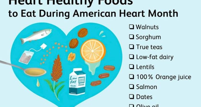 9 best foods for Healthy heart | Nutritional supplements, Best foods ...