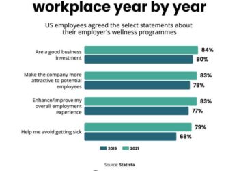 Employee wellness: Leveraging this talent acquisition trend - TG