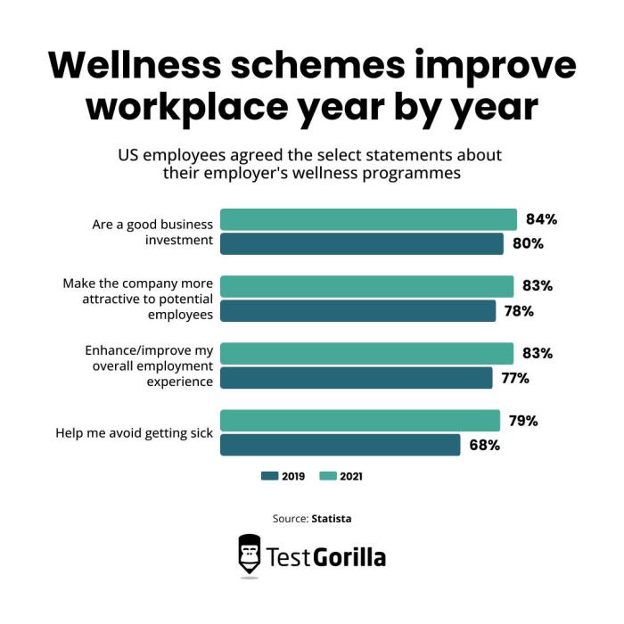 Employee wellness: Leveraging this talent acquisition trend - TG Employee wellness: Leveraging this talent acquisition trend - TG